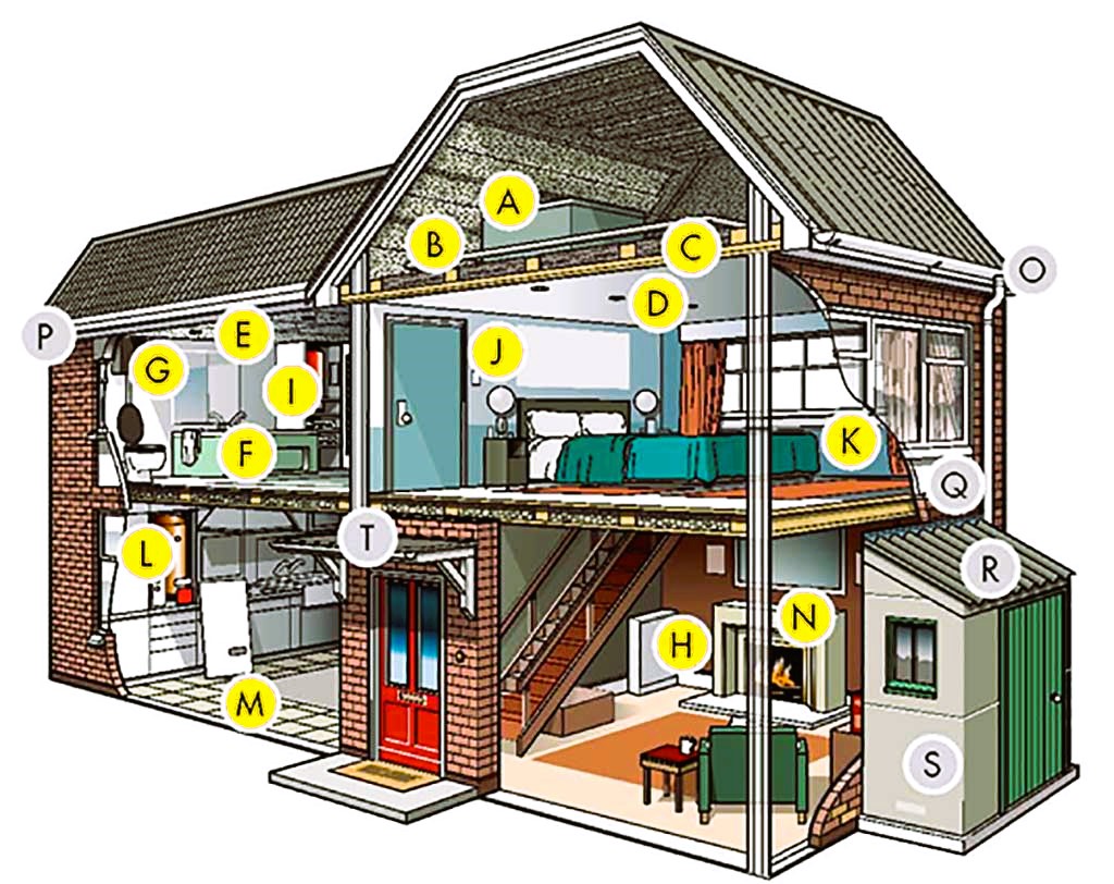 Detecting Asbestos in Your Home